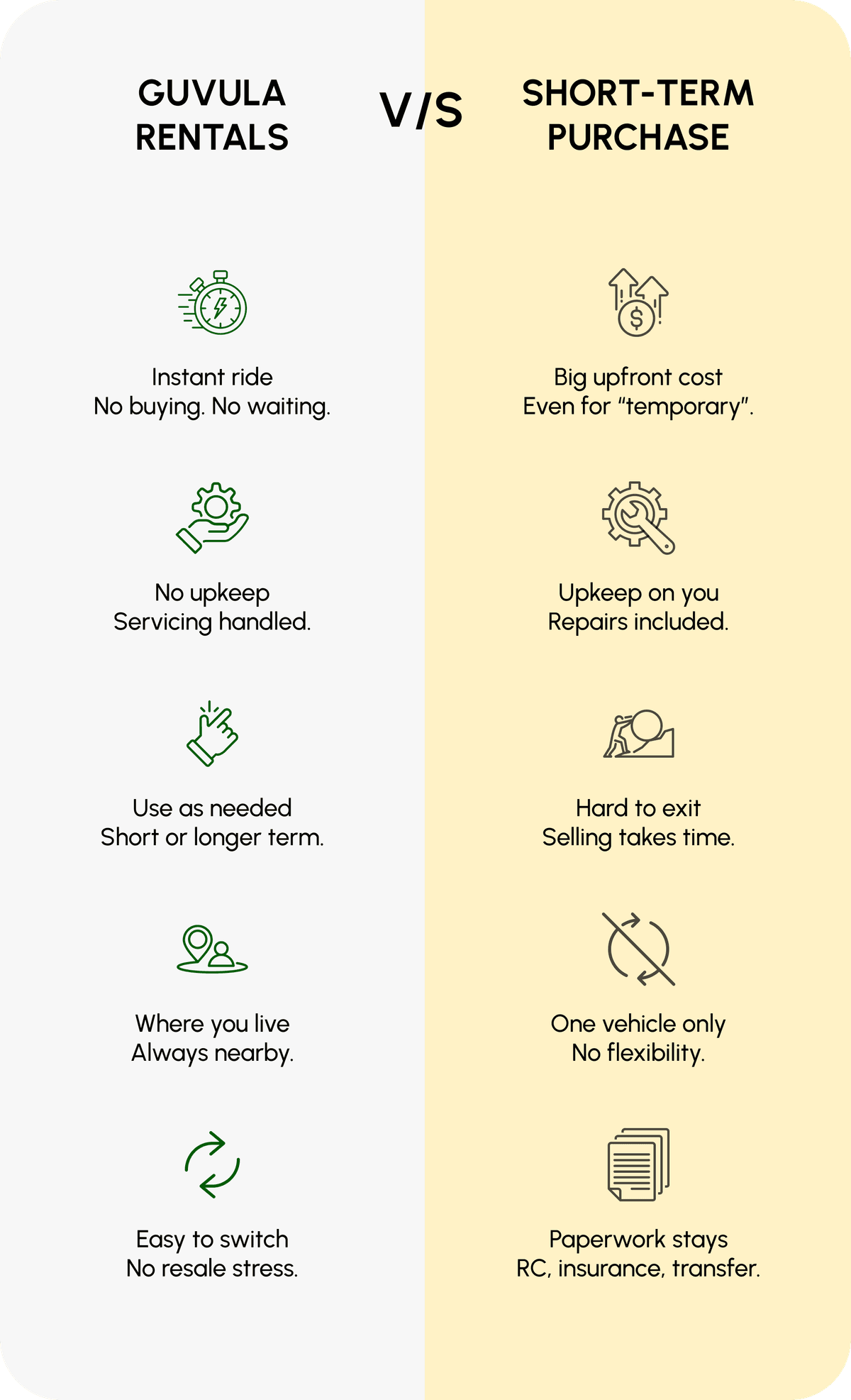 Rental vs Short Term Comparison