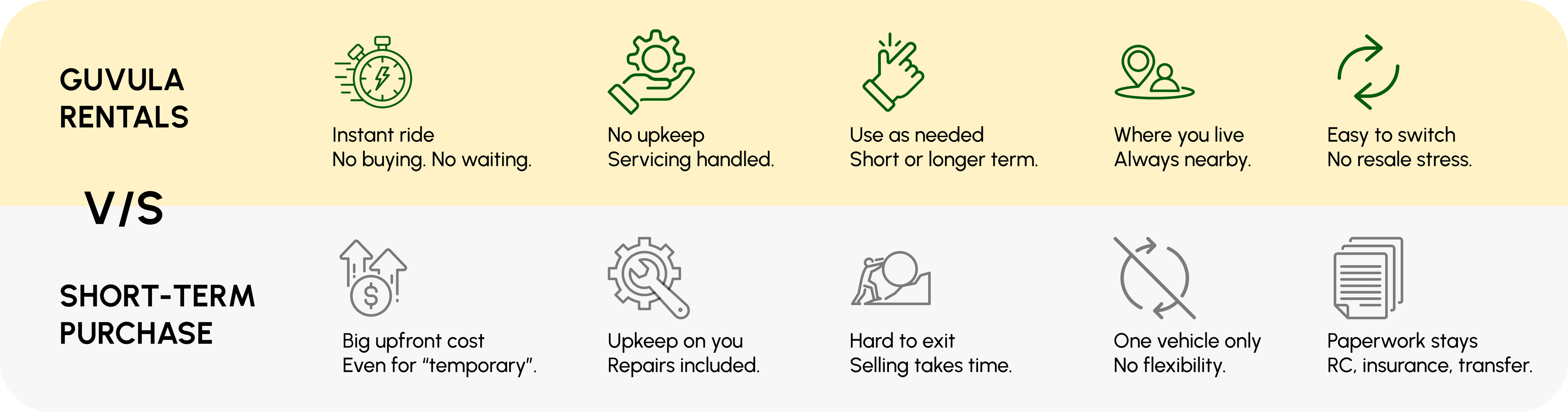 Rental vs Short Term Comparison